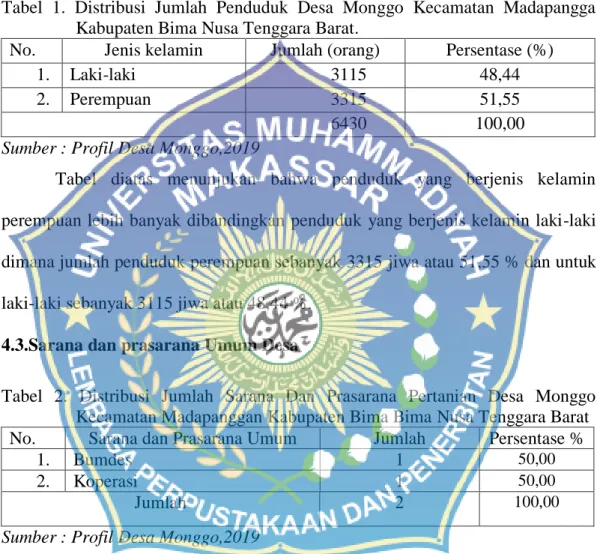 Tabel  1.  Distribusi  Jumlah  Penduduk  Desa  Monggo  Kecamatan  Madapangga  Kabupaten Bima Nusa Tenggara Barat