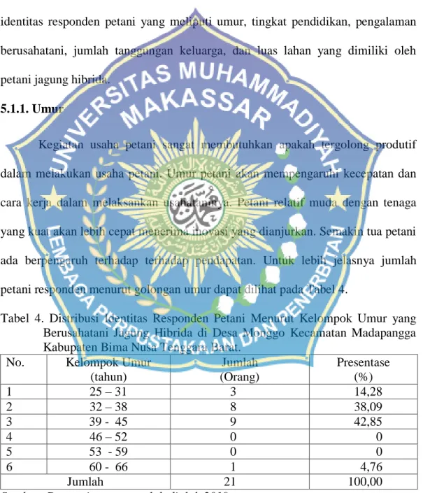 Tabel  4.  Distribusi  Identitas  Responden  Petani  Menurut  Kelompok  Umur  yang  Berusahatani  Jagung  Hibrida  di  Desa  Monggo  Kecamatan  Madapangga  Kabupaten Bima Nusa Tenggara Barat