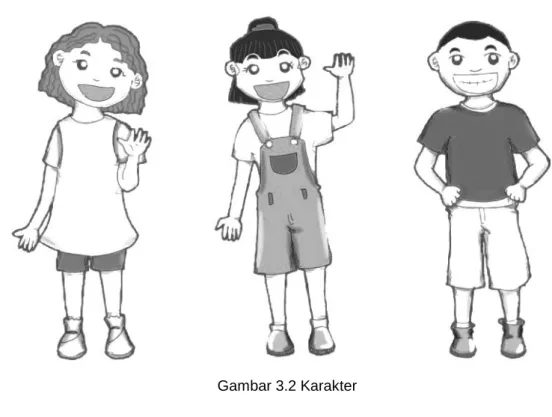 Gambar 3.2 Karakter        