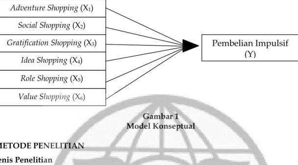 Gambar 1  Model Konseptual 
