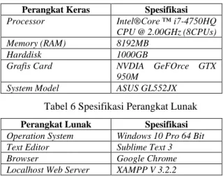 Tabel 5 Spesifikasi Perangkat Keras  Perangkat Keras  Spesifikasi  Processor  Intel®Core ™ i7-4750HQ 