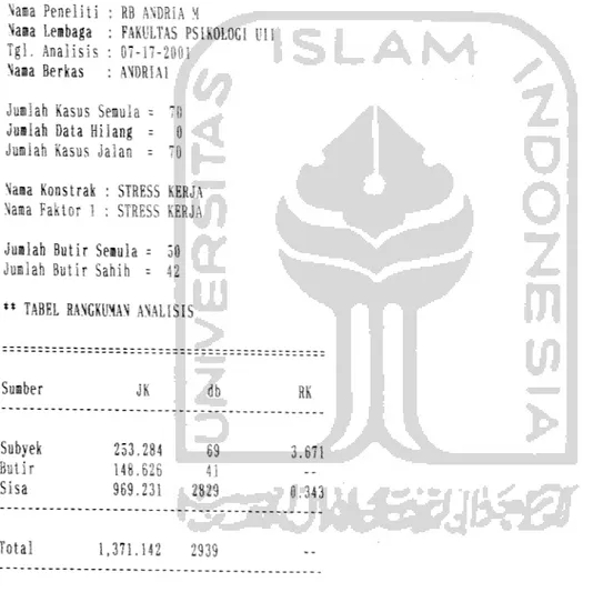 TABEL RANGKUMAN ANALISIS