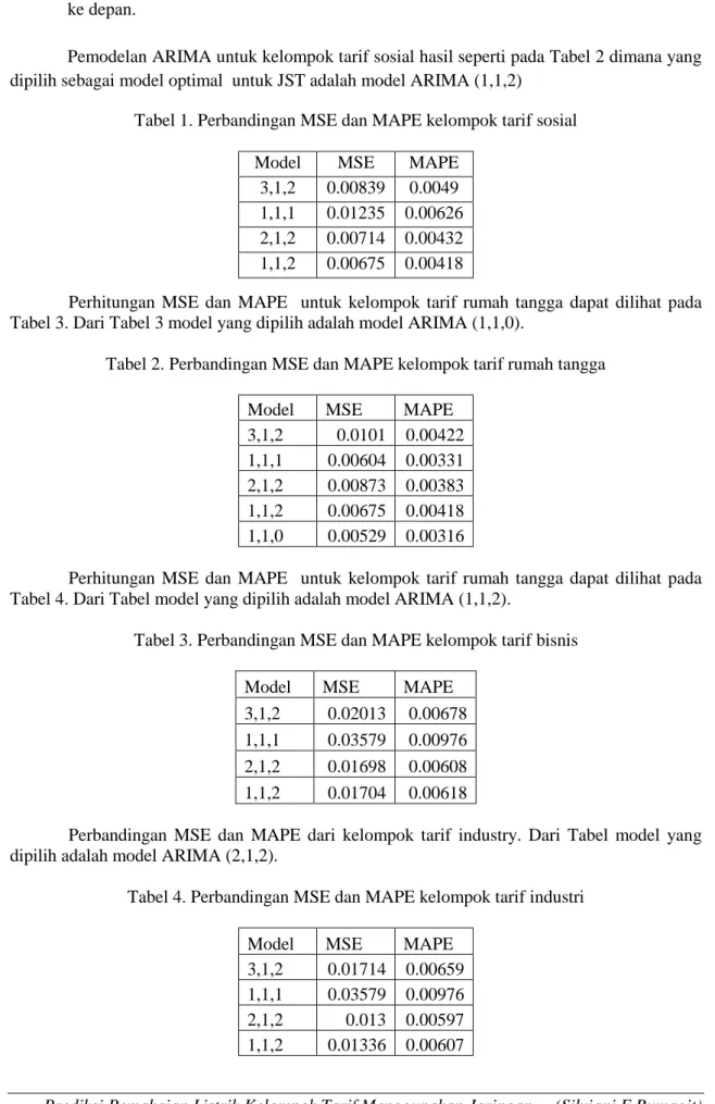 Tabel 1. Perbandingan MSE dan MAPE kelompok tarif sosial  