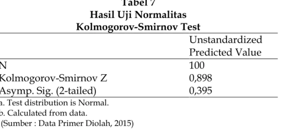 Tabel 7  Hasil Uji Normalitas  Kolmogorov-Smirnov Test 