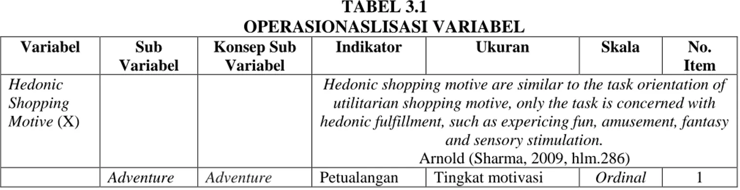 TABEL 3.1  OPERASIONASLISASI VARIABEL  Variabel  Sub  Variabel  Konsep Sub Variabel 