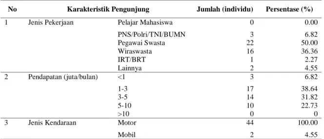 Tabel 3. Karakteristik ekonomi wisatawan di lokasi wisata memancing Tanjung Kait 