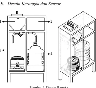 Gambar 3. Flow Meter 