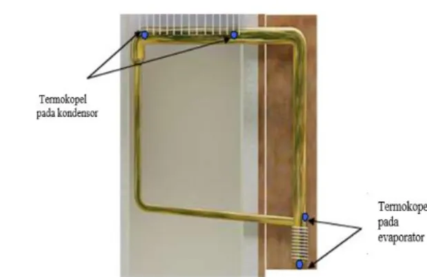 Gambar 3.5. Pemasangan termokopel pada dinding thermosyphon.