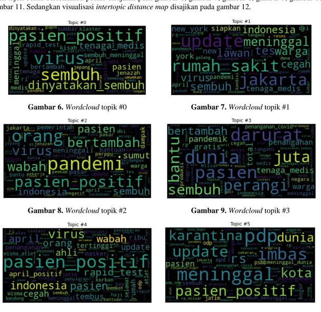 Gambar 6. Wordcloud topik #0  Gambar 7. Wordcloud topik #1 