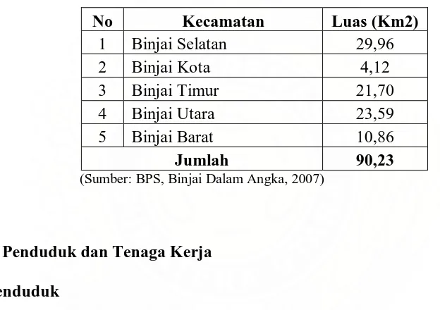 Tabel 4.2. Luas Daerah per Kecamatan di Kota Binjai  