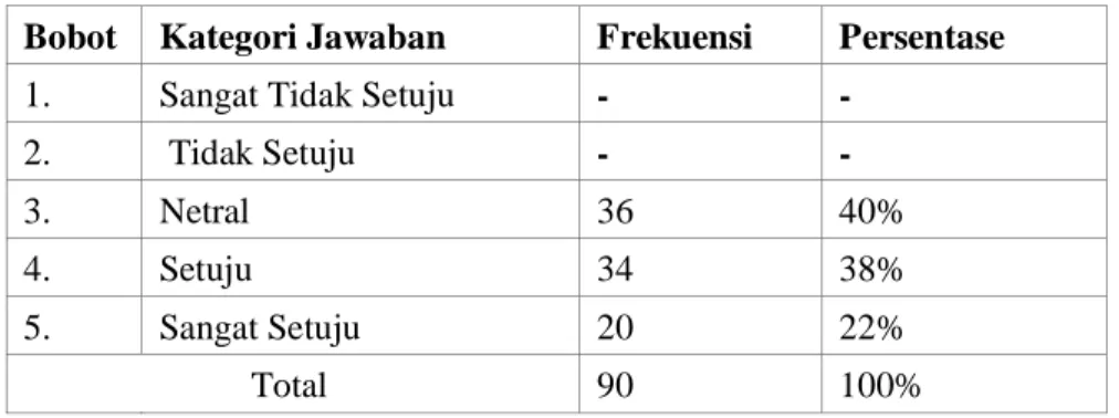 Tabel 4.23 : Uji Validitas Variabel X 