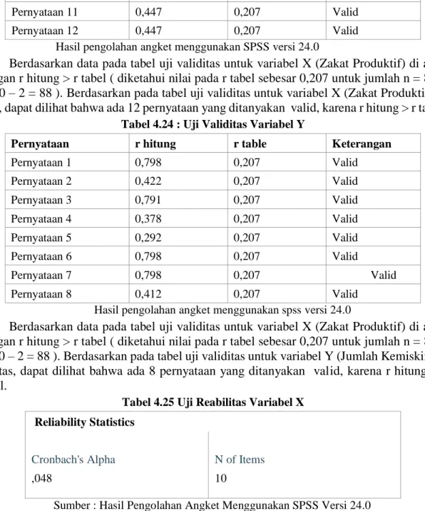 Tabel 4.25 Uji Reabilitas Variabel X   Reliability Statistics  