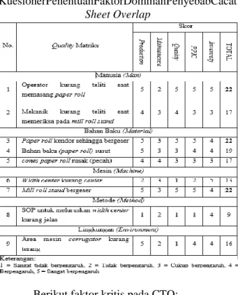 Diagram Sebab AkibatCarton Sheet Overlap  Analisis  diagram  sebab  akibat  carton  sheet  krepek 