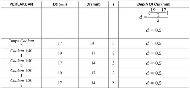 Tabel 5: Hasil Pengukuran Keausan Pahat HSS dengan Jangka Sorong 