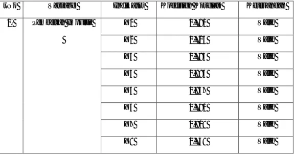 Tabel  1 Hasil Uji Validitas Instrumen 