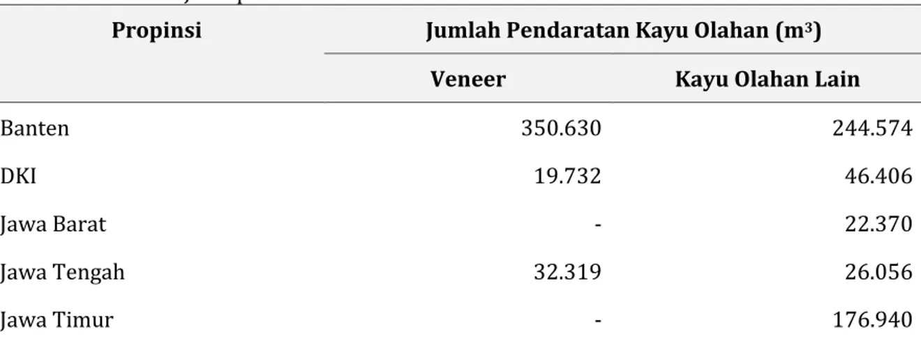 Tabel 7-3.  Jumlah pendaratan kayu veneer dan kayu olahan lainnya di pelabuhan resmi di  Pulau Jawa pada tahun 2012 