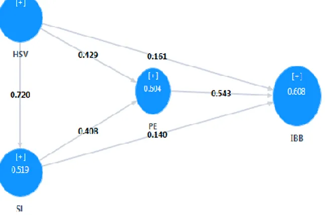 Gambar  2.  Path  Coefficient  dan  Coefficient  of  Deter- Deter-mination 