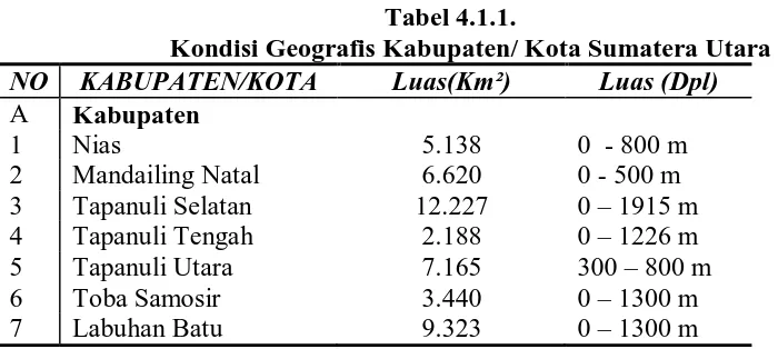Tabel 4.1.1. Kondisi Geografis Kabupaten/ Kota Sumatera Utara 