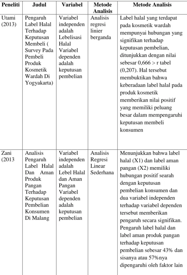 Tabel 2.1  Penelitian Terdahulu  Peneliti  Judul  Variabel  Metode 