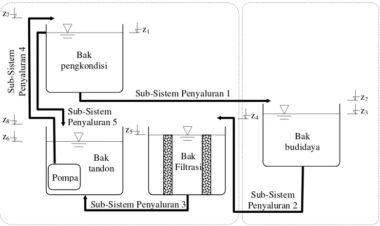 Gambar 4. Skema rancangan SRA.