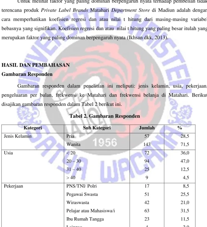 Tabel 2. Gambaran Responden 