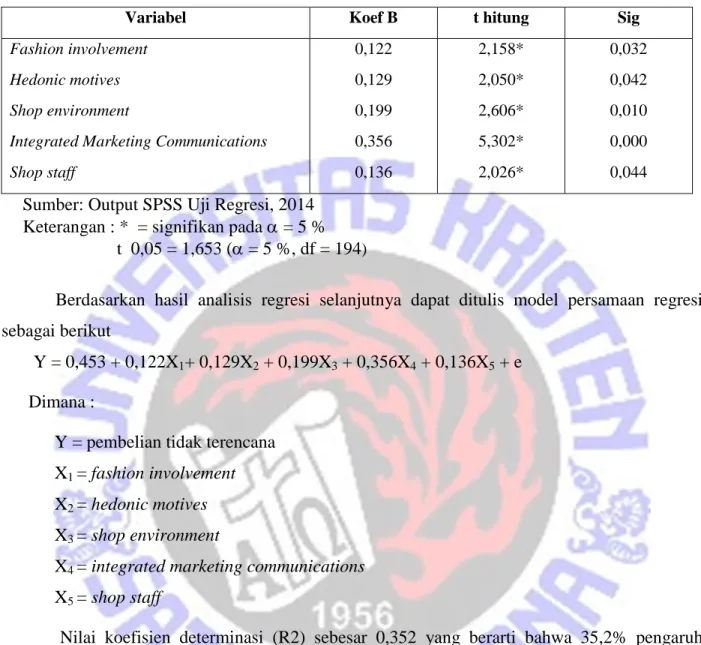 Tabel 4. Hasil Uji t 