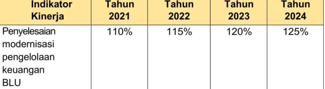 Tabel diatas menunjukkan peningkatan target dalam jangka menengah,  jika  dilihat  dari  realisasi  tahun  2020  yang  meningkat  dari  tahun  sebelumnya,  kemungkinan  besar  target  tersebut  akan  tercapai  mengingat meningkatnya upaya promosi yang dila