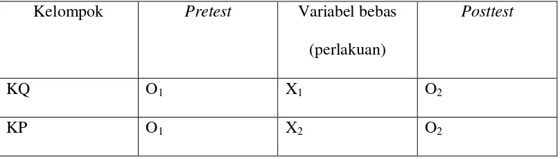 Tabel 3.1Nonequivalent Control Group Design 