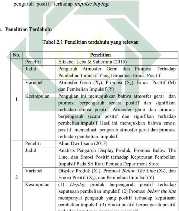 Tabel 2.1 Penelitian terdahulu yang relevan 