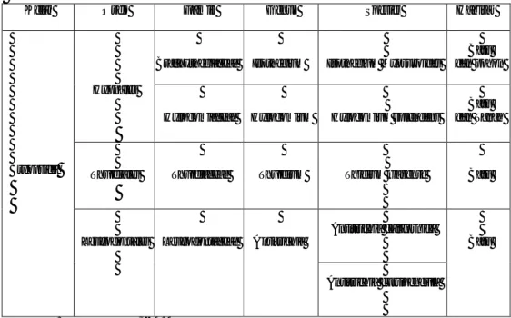 Tabel  3.1  Hasil  Identifikasi  Tumbuhan  Lumut  Yang  Terdapat  Di  Kawasan  Pegunungan Duasen Tohupodaa 