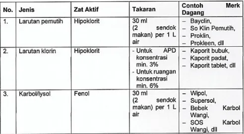 Tabel 2. Takaran Pembuatan Desinfektan