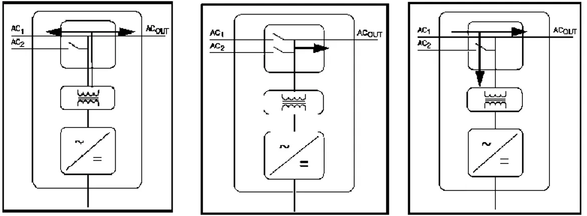 Gambar 3. Sistem PLTS di BBI dengan metoda off grid dan utility priority 