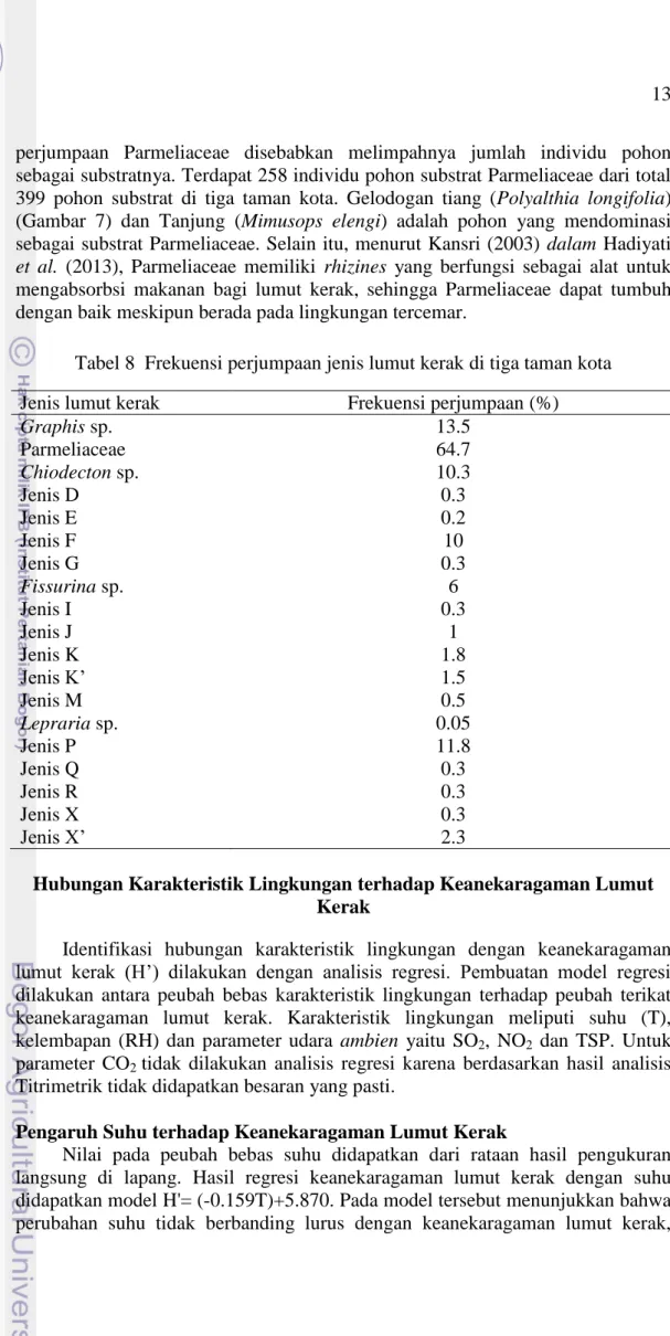 Tabel 8  Frekuensi perjumpaan jenis lumut kerak di tiga taman kota  Jenis lumut kerak  Frekuensi perjumpaan (%) 