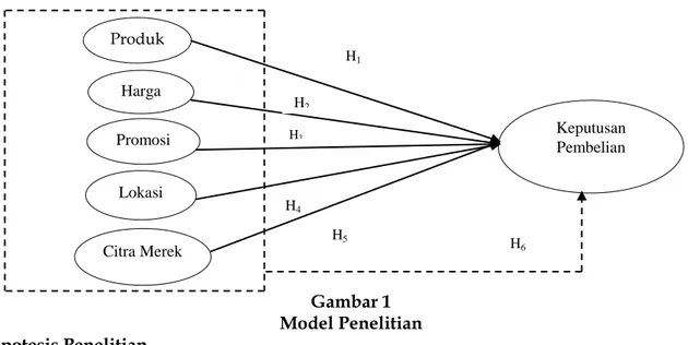 Gambar 1  Model Penelitian  Hipotesis Penelitian 