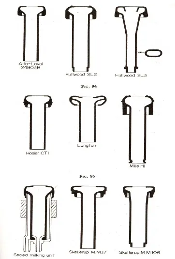 Gambar 2.4. Berbagai macam tipe karet pemerah (Lowe, 1981) 
