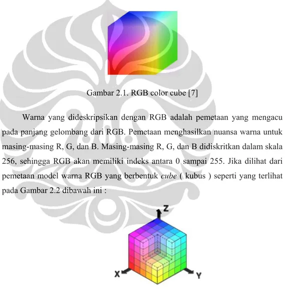 Gambar 2.2. Pemetaan RGB cube dengan sumbu x,y,z [7] 
