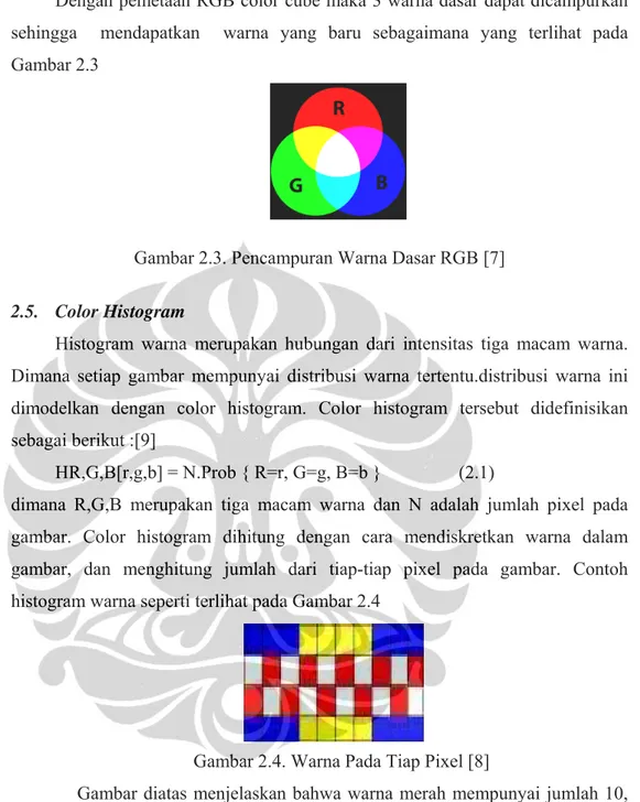 Gambar 2.3. Pencampuran Warna Dasar RGB [7] 