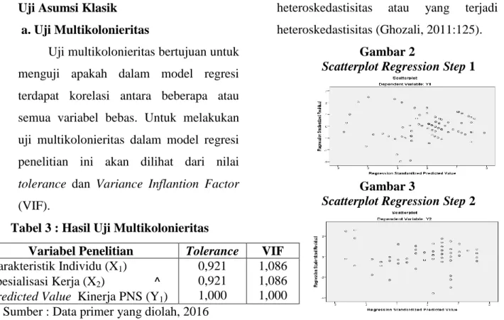 Tabel 3 : Hasil Uji Multikolonieritas 