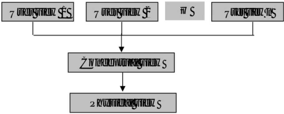 Gambar 4.1 : Pandangan terhadap basis data  1