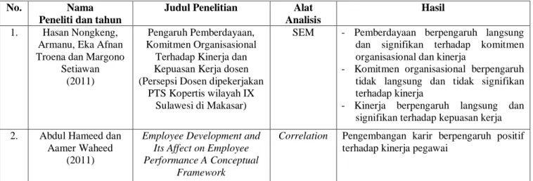 Tabel 1 : Penelitian Terdahulu 
