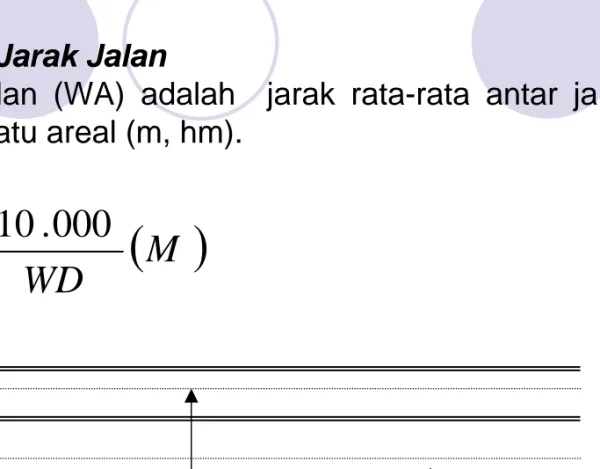 Gambar 1. Model Ideal Pembukaan Wilayah Hutan.