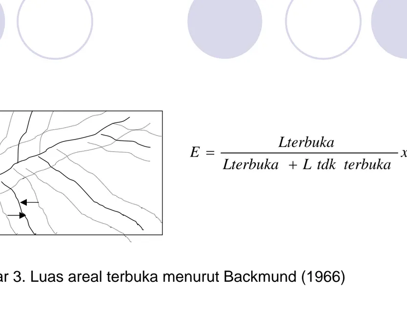 Gambar 3. Luas areal terbuka menurut Backmund (1966)