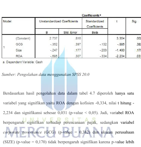 Tabel 4.7 Uji t- Statistik