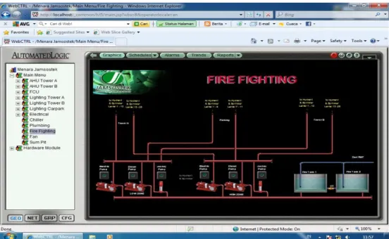 Gambar 12. Tampilan FIRE FIGHTING  CARA PENGOPERASIAN 