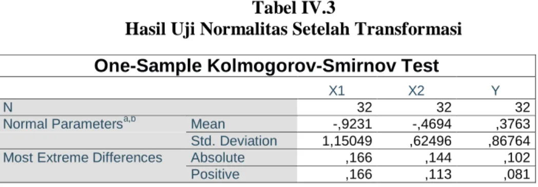 Tabel IV.3 