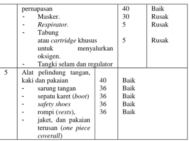 Tabel  4  :  Hasil  Perolehan  Audit  MK3  PDAM  Kabupaten  Tapin  Tahun  2017  –  2019 