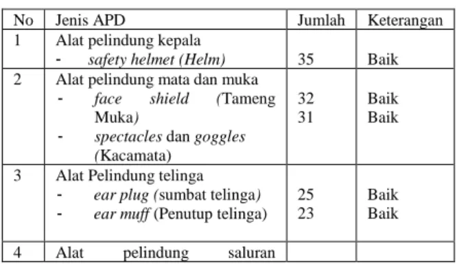Tabel  2  :  Trend  Kecelakaan  Kerja  di  PDAM  Kabupaten  Tapin  Tahun  2017  –  2019 