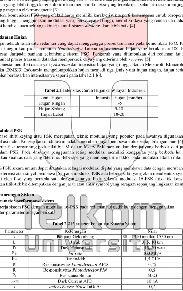 Tabel 2.1 Intensitas Curah Hujan di Wilayah Indonesia  Jenis Hujan  Intensitas Hujan (mm/hr) 