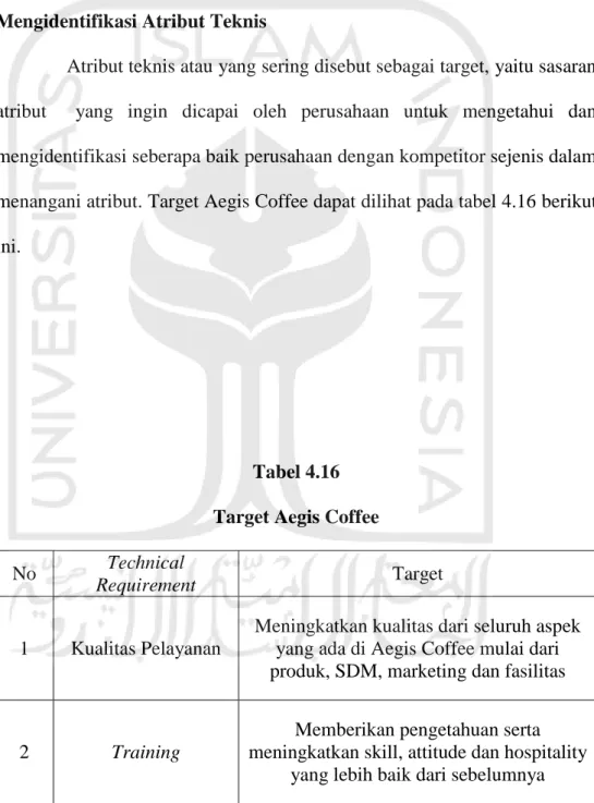 Tabel 4.16  Target Aegis Coffee 