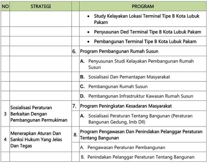 Tabel 5.9. Strategi Dan Program Air Minum Kota Lubuk Pakam 